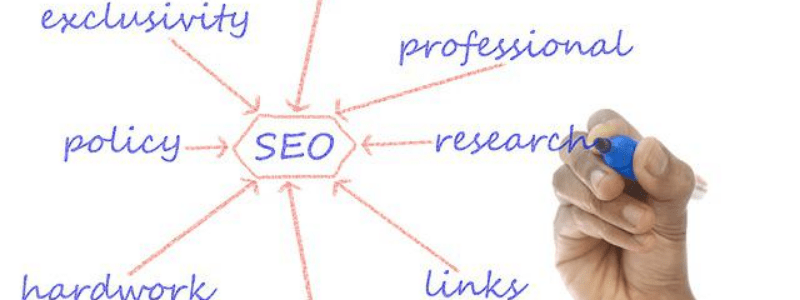 What Is SEO content writing? And Its Different Types 8 SEO content strategy- SEO content writing